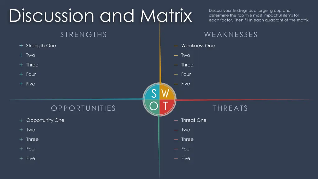 discussion and matrix