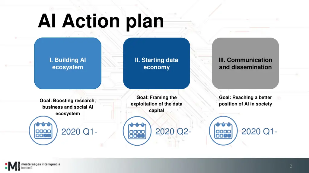 ai action plan