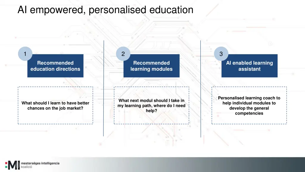 ai empowered personalised education