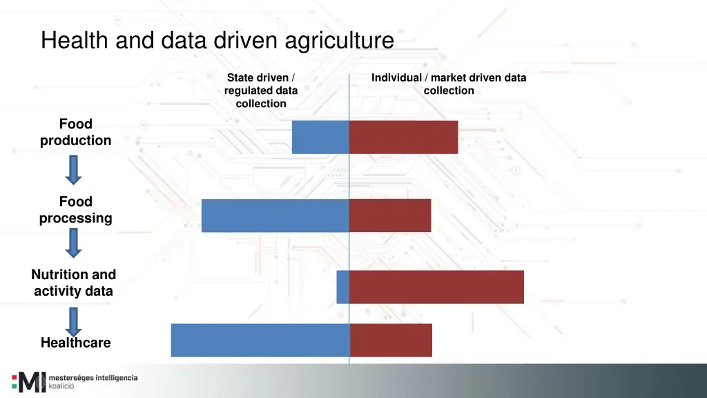 health and data driven agriculture