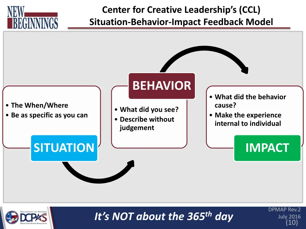 center for creative leadership s ccl situation