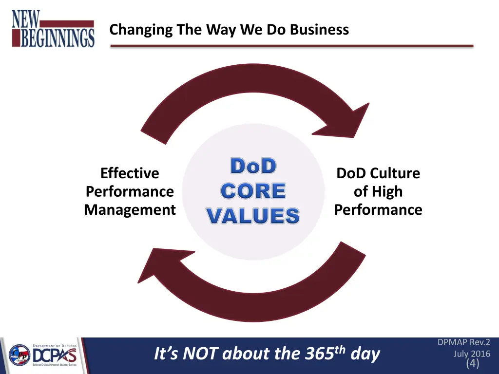 changing the way we do business