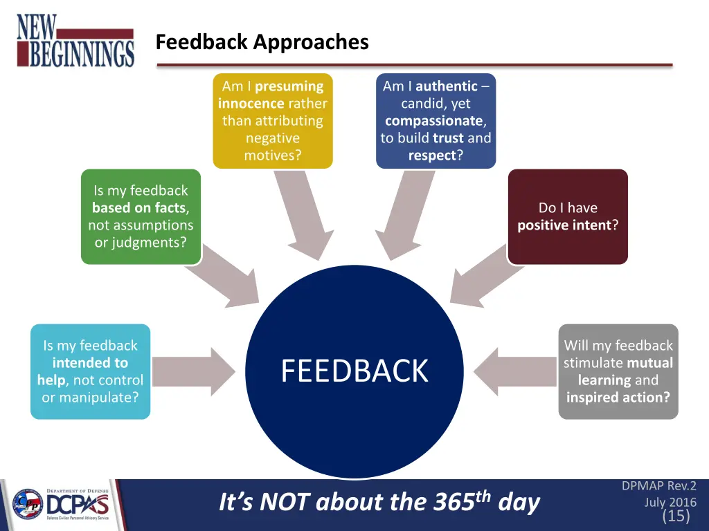 feedback approaches