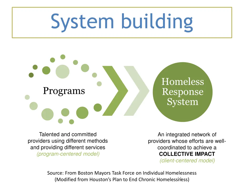 system building