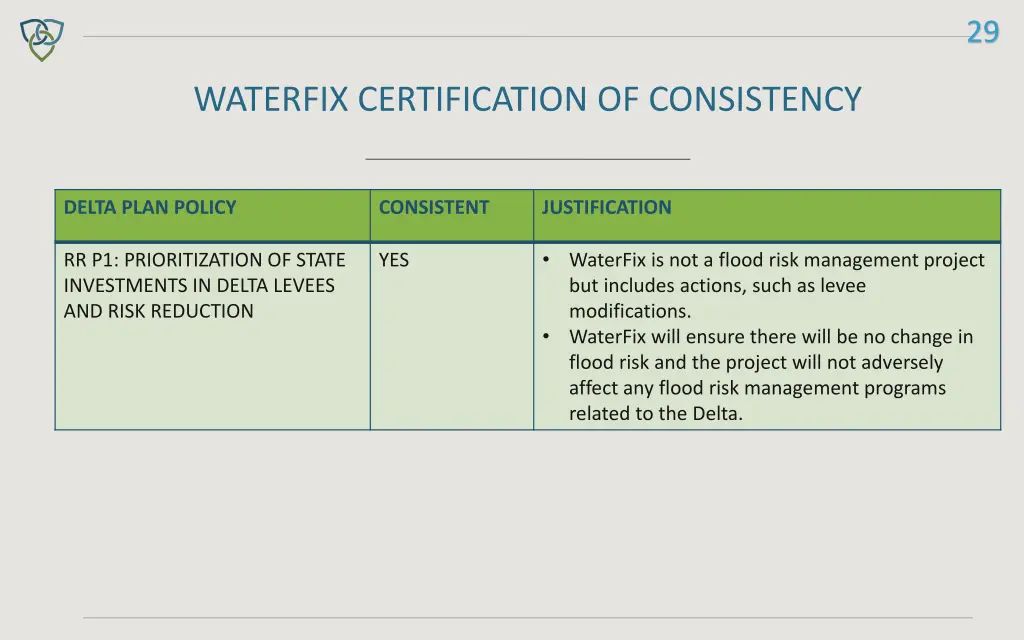 slide29