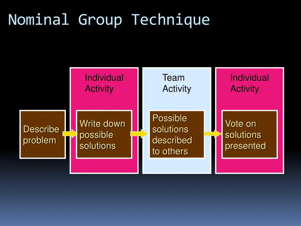 nominal group technique