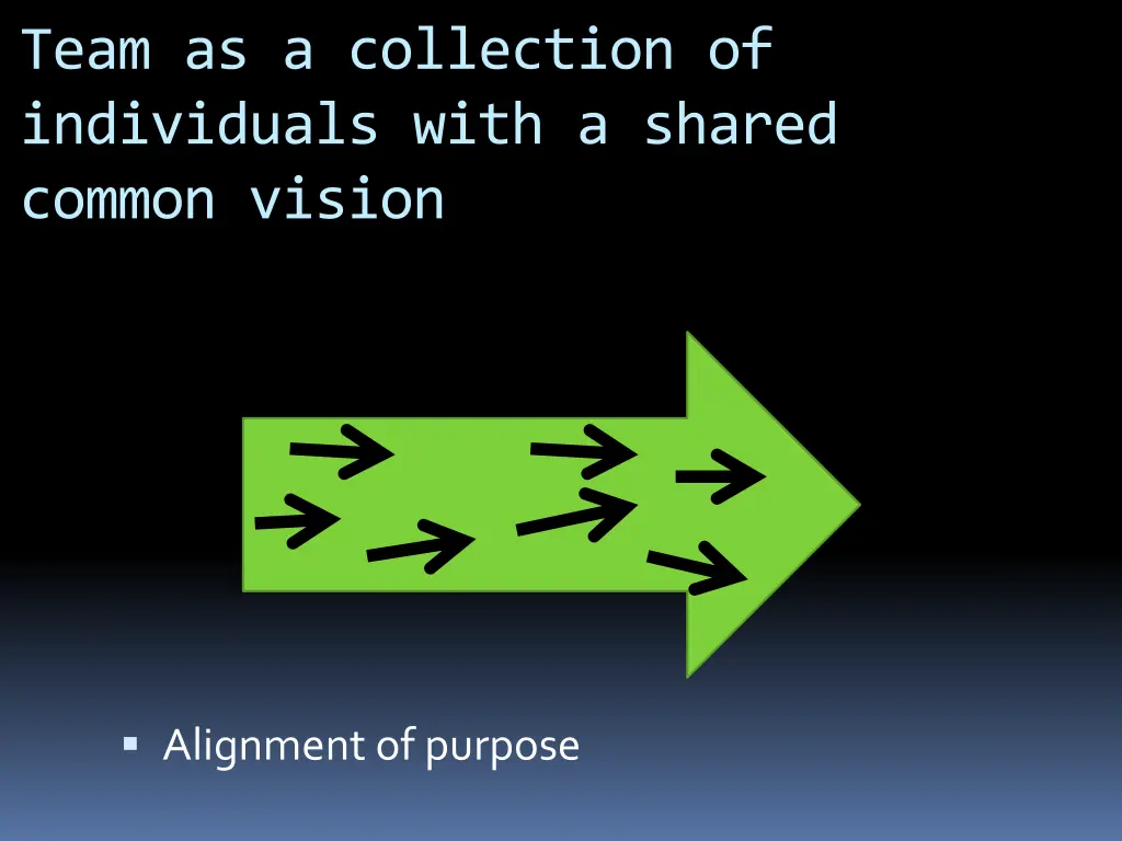 team as a collection of individuals with a shared