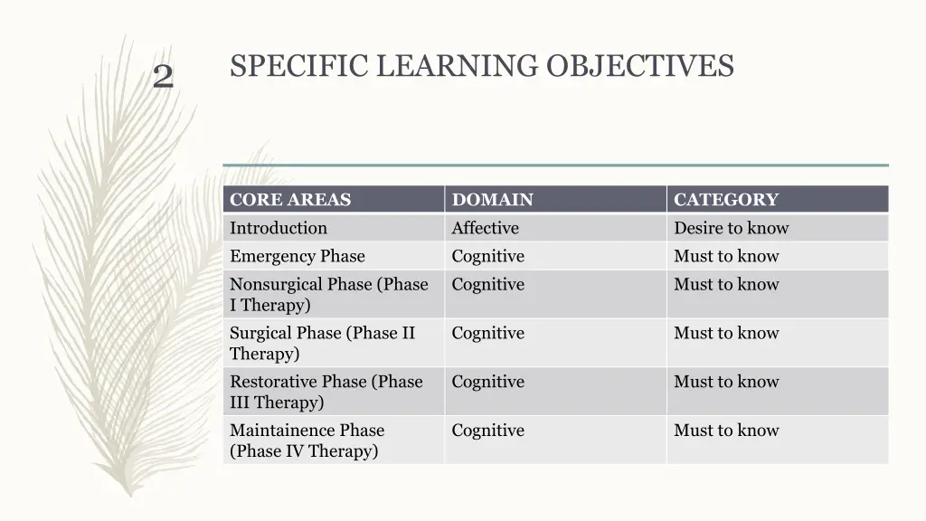 specific learning objectives