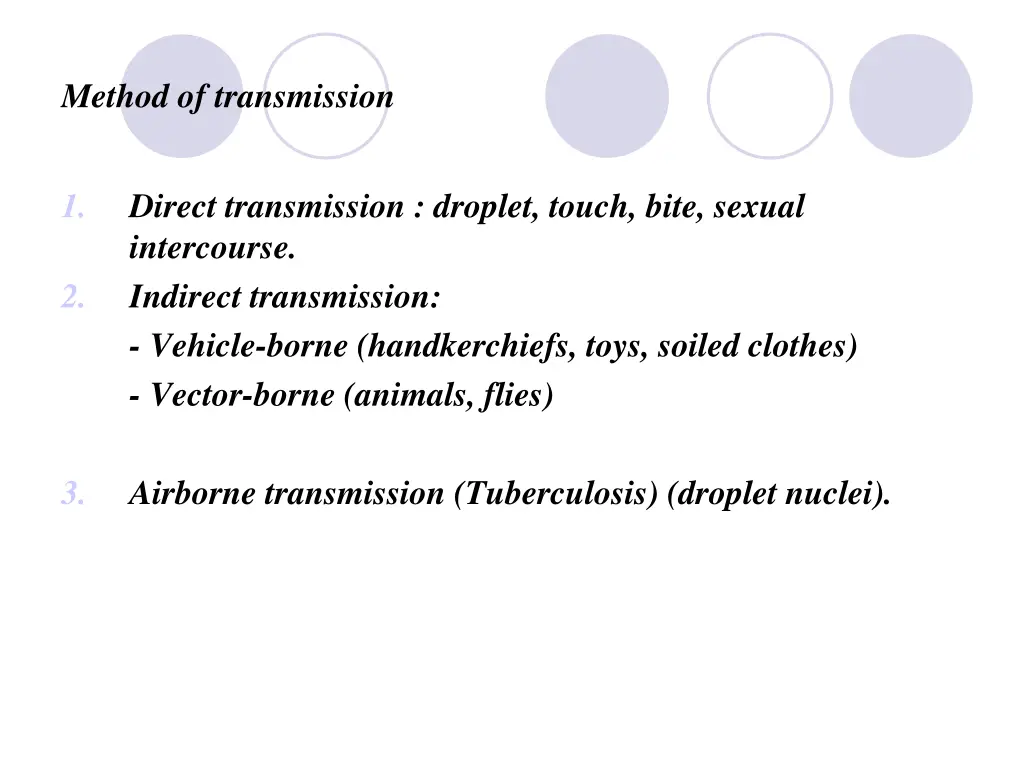 method of transmission
