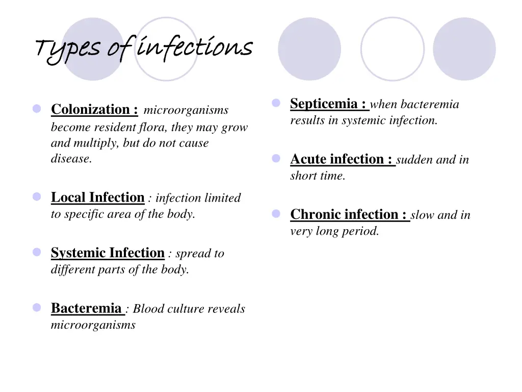 types of infections types of infections