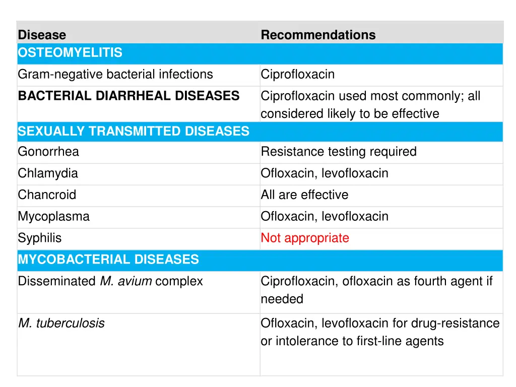 disease osteomyelitis gram negative bacterial