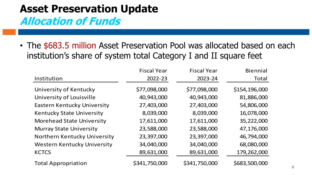 asset preservation update allocation of funds