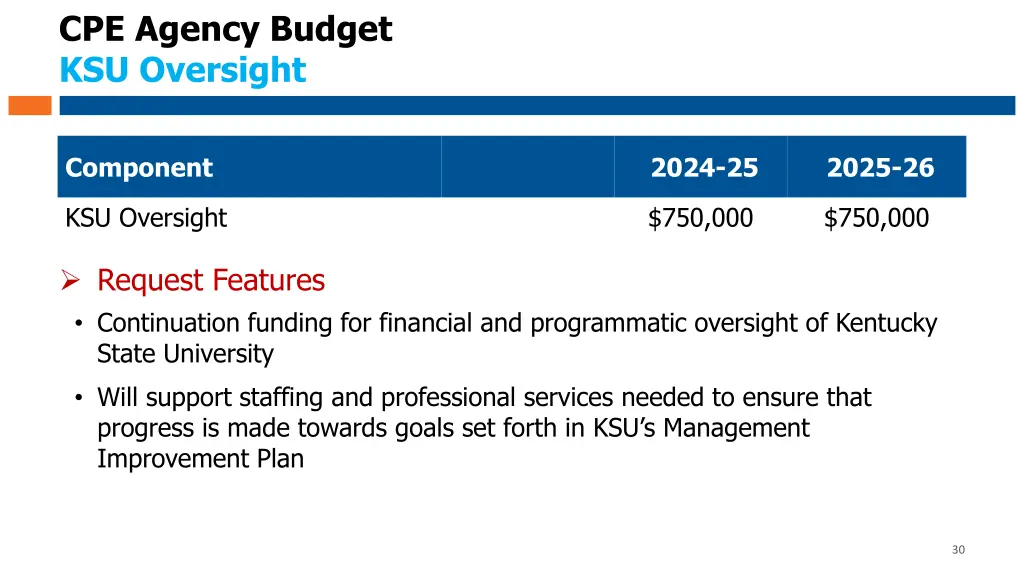 cpe agency budget ksu oversight