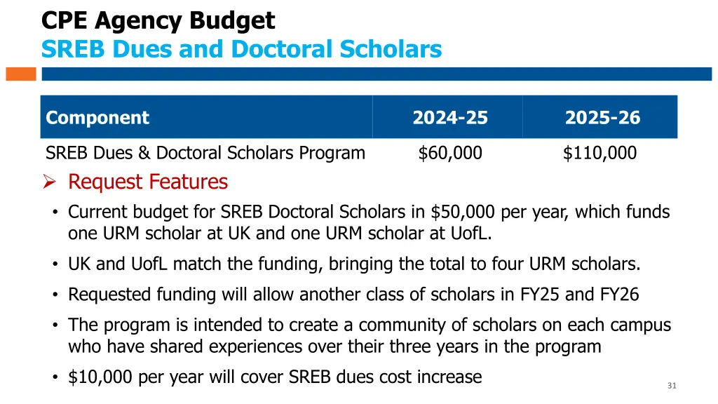 cpe agency budget sreb dues and doctoral scholars