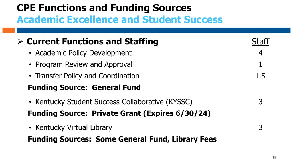 cpe functions and funding sources academic