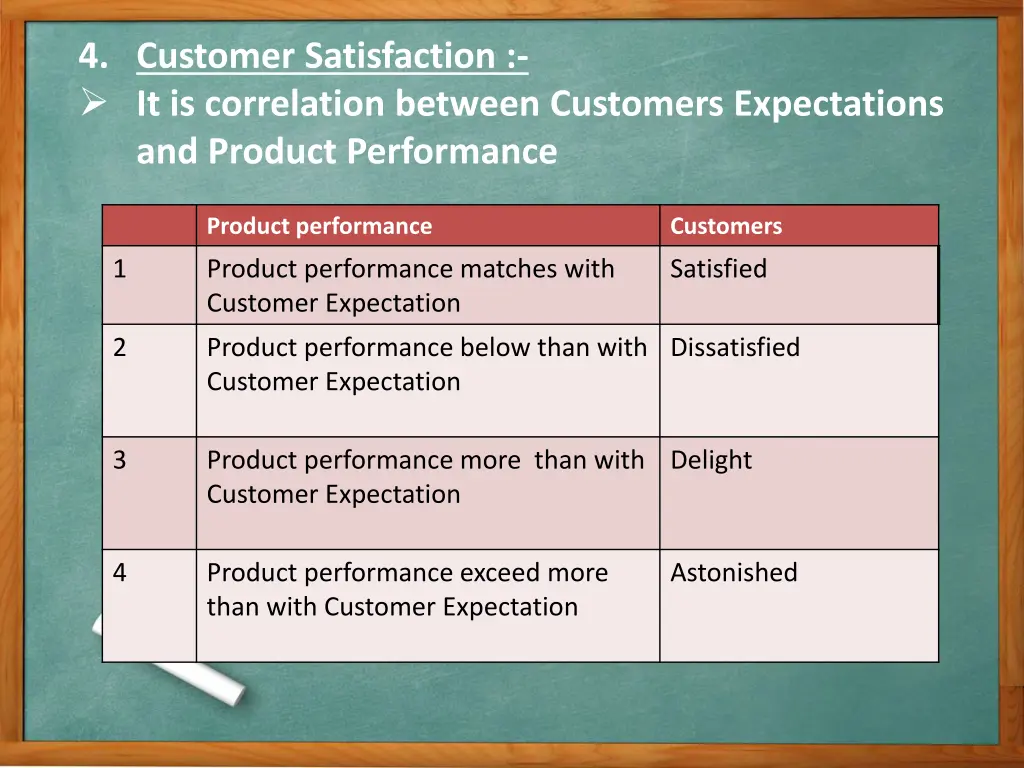 4 customer satisfaction it is correlation between