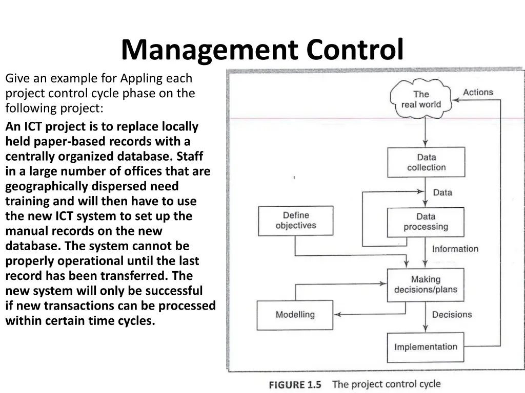 management control give an example for appling