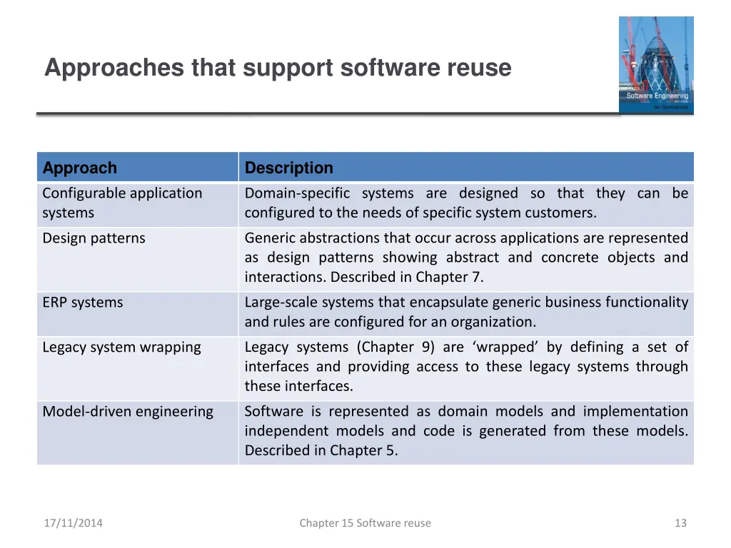 approaches that support software reuse 1