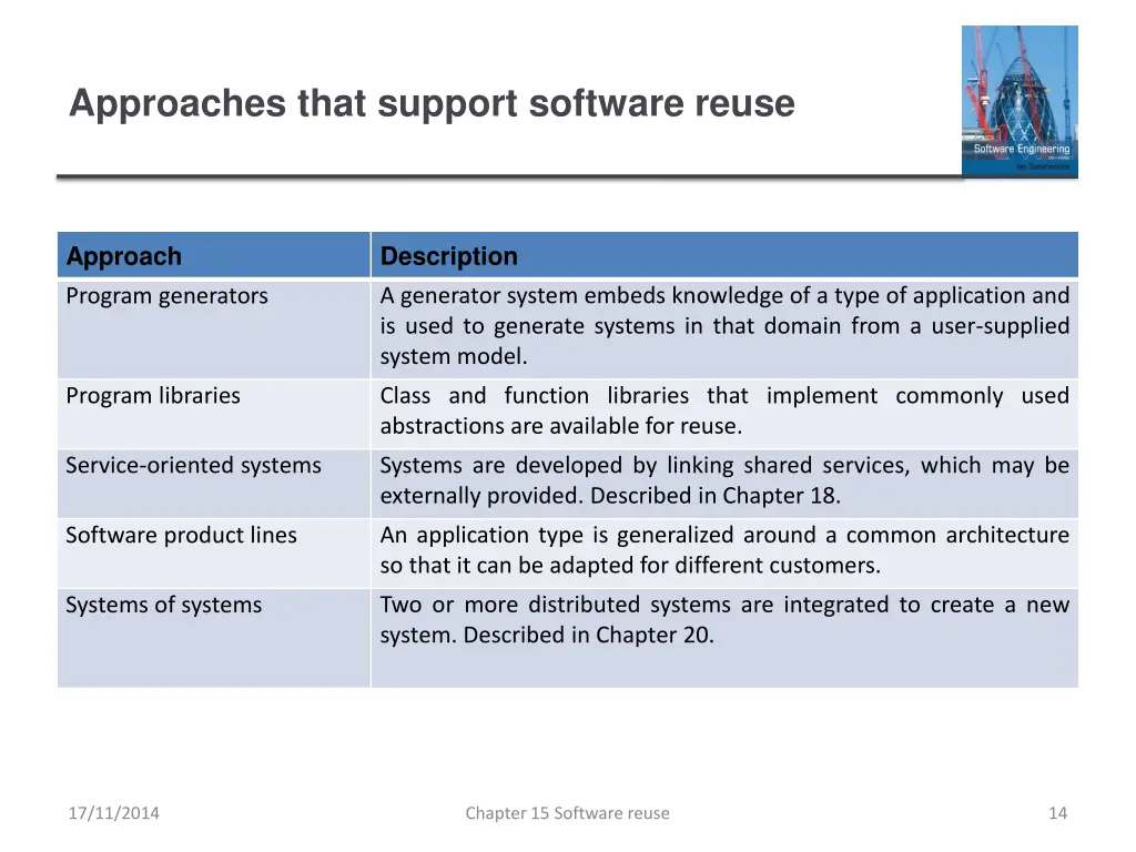 approaches that support software reuse 2