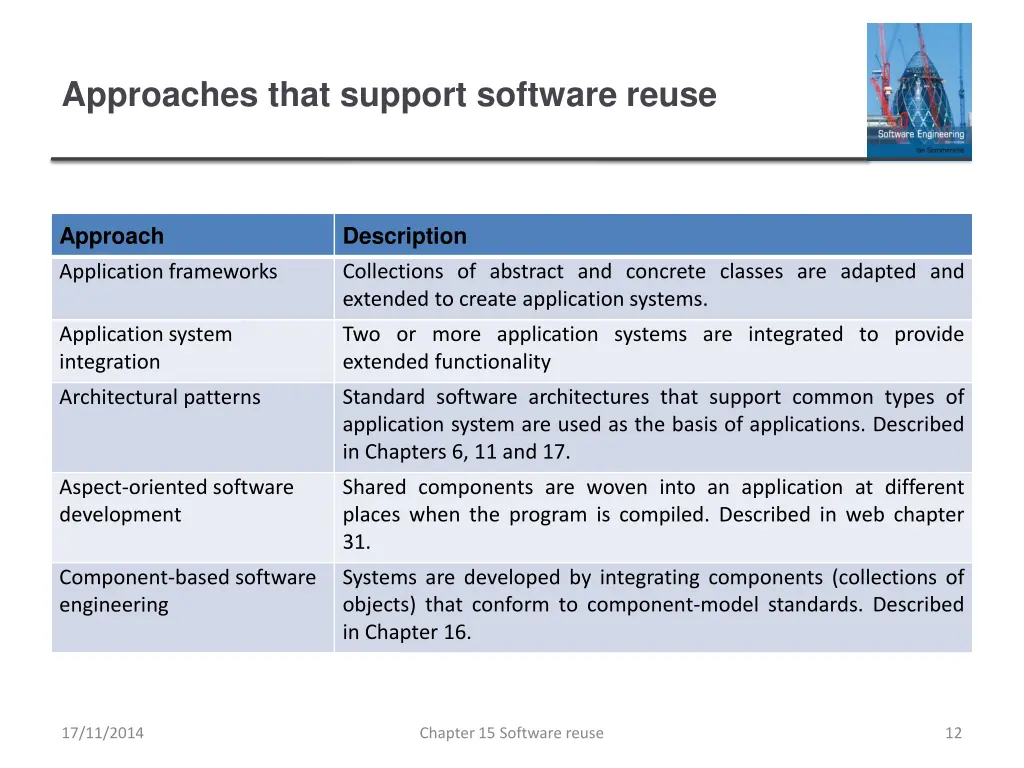 approaches that support software reuse