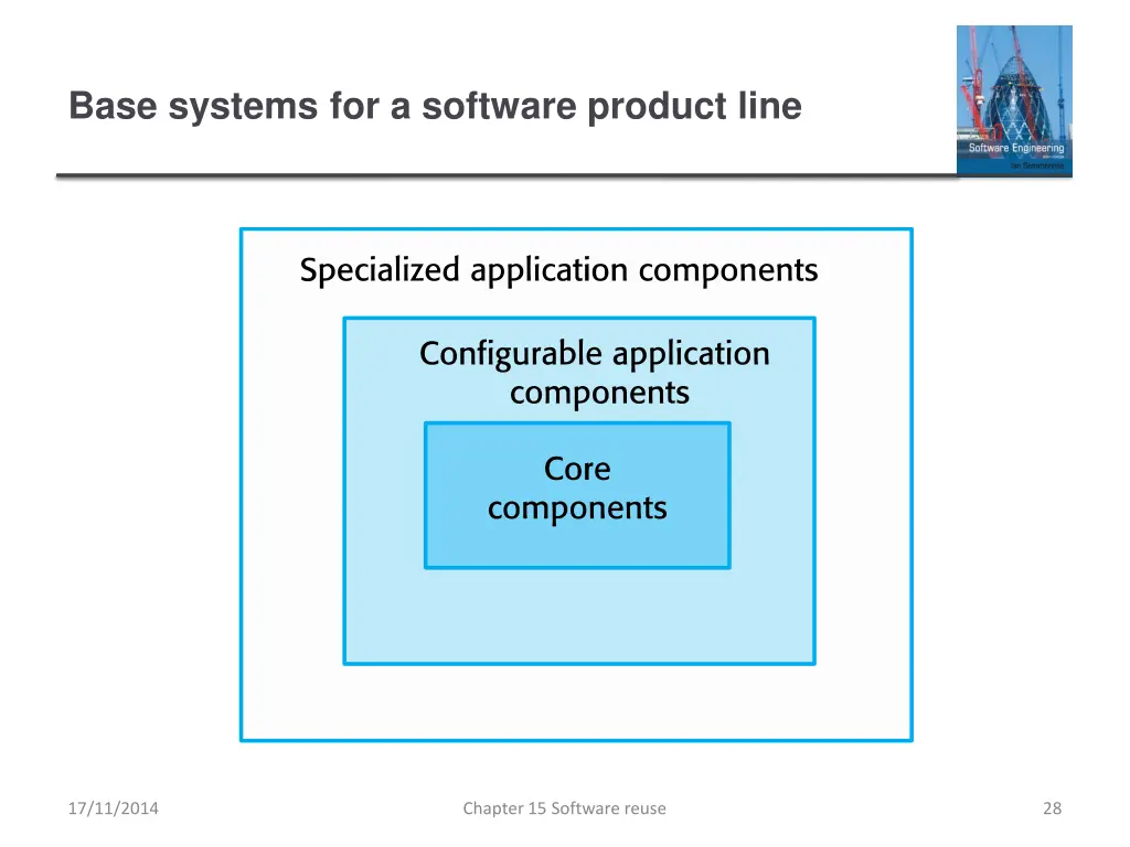 base systems for a software product line