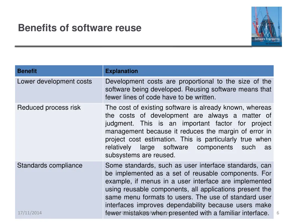 benefits of software reuse 1
