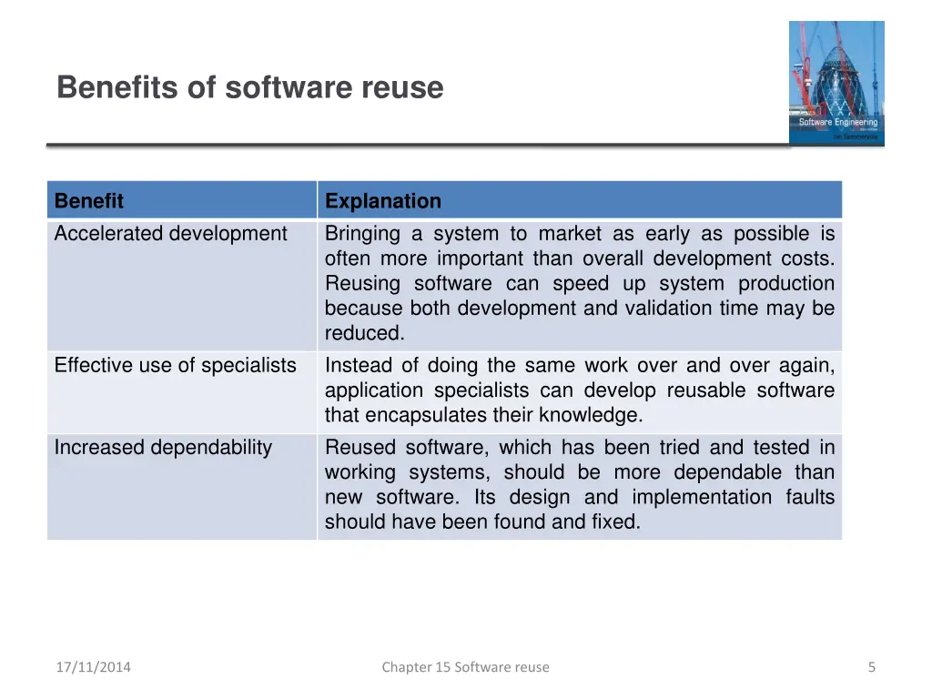 benefits of software reuse