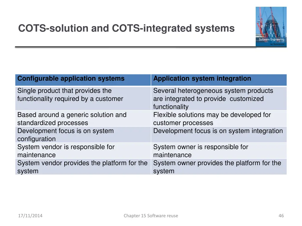cots solution and cots integrated systems