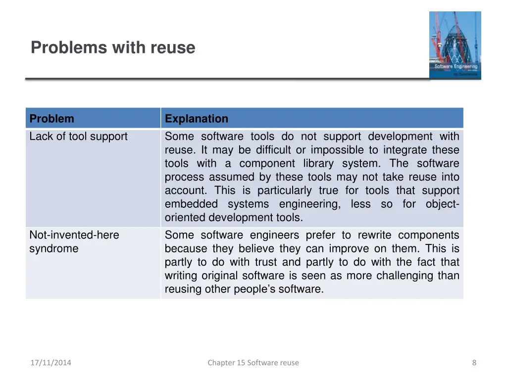 problems with reuse 1