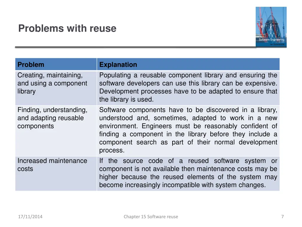 problems with reuse