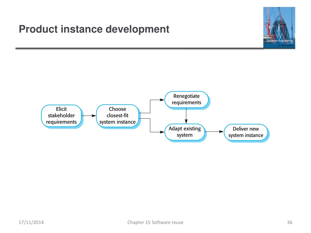 product instance development
