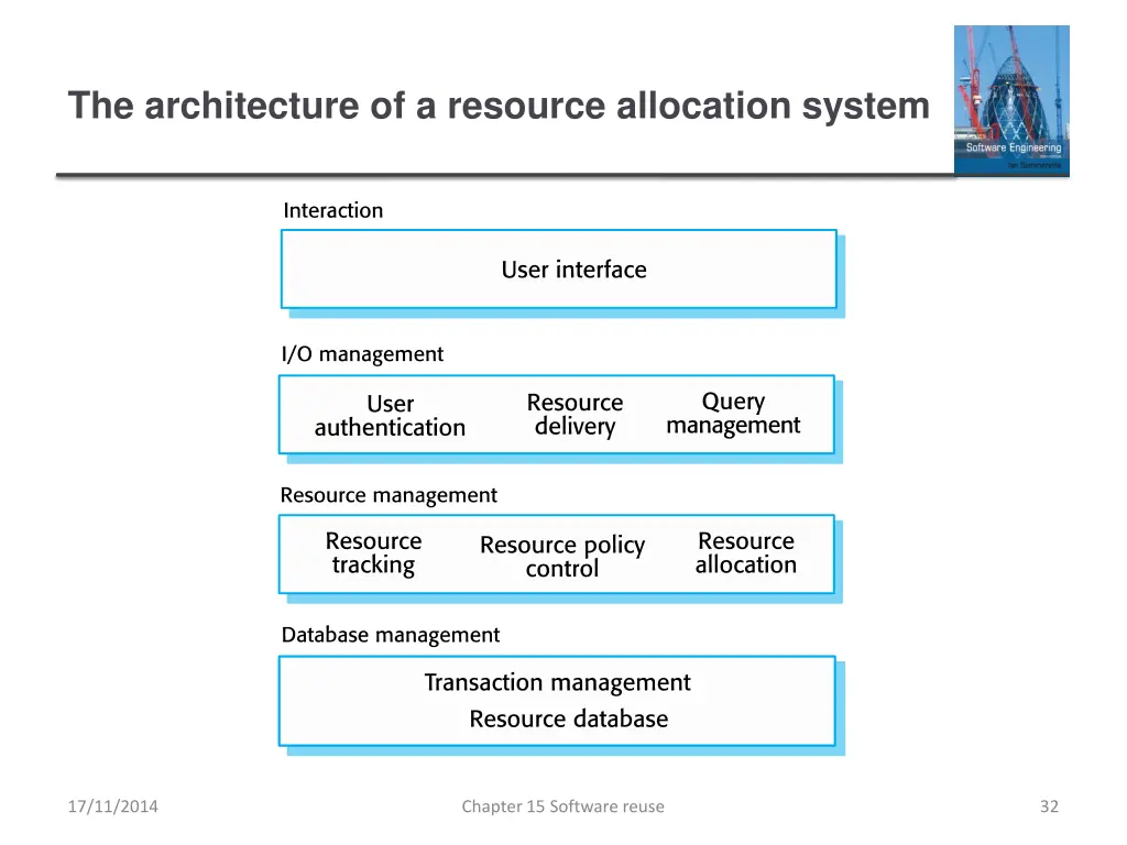the architecture of a resource allocation system