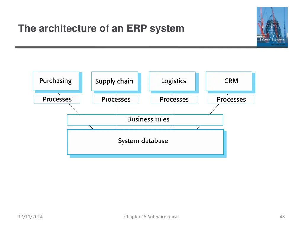 the architecture of an erp system