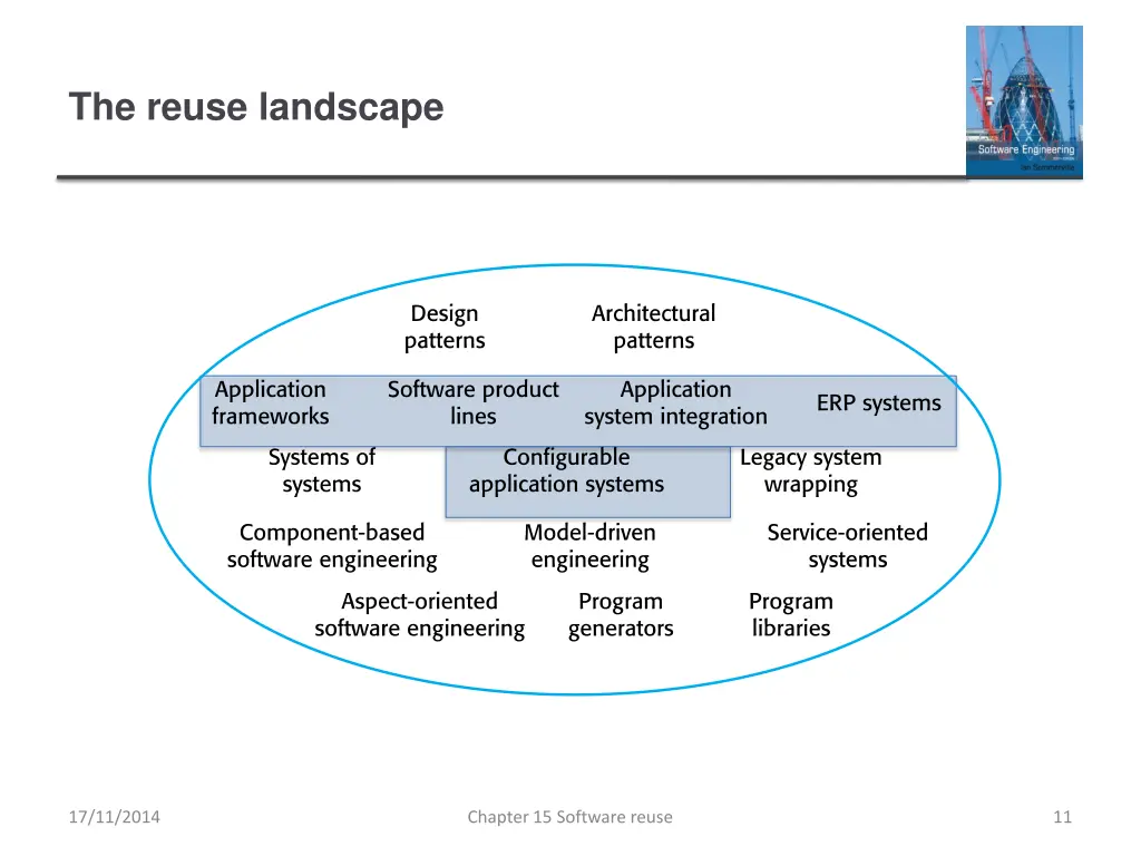 the reuse landscape 2