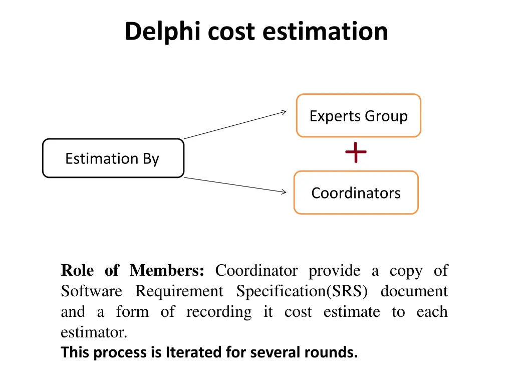 delphi cost estimation
