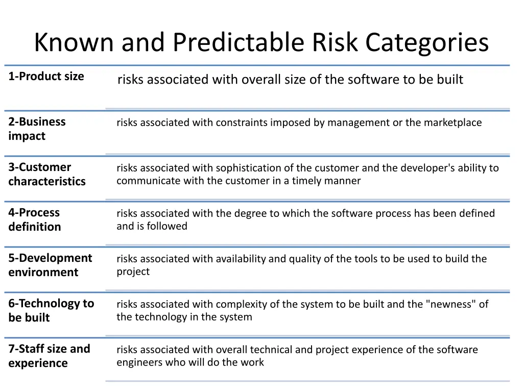 known and predictable risk categories