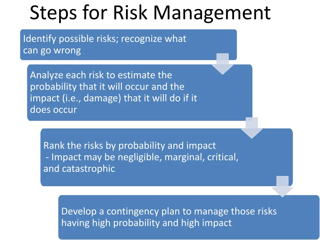 steps for risk management 1