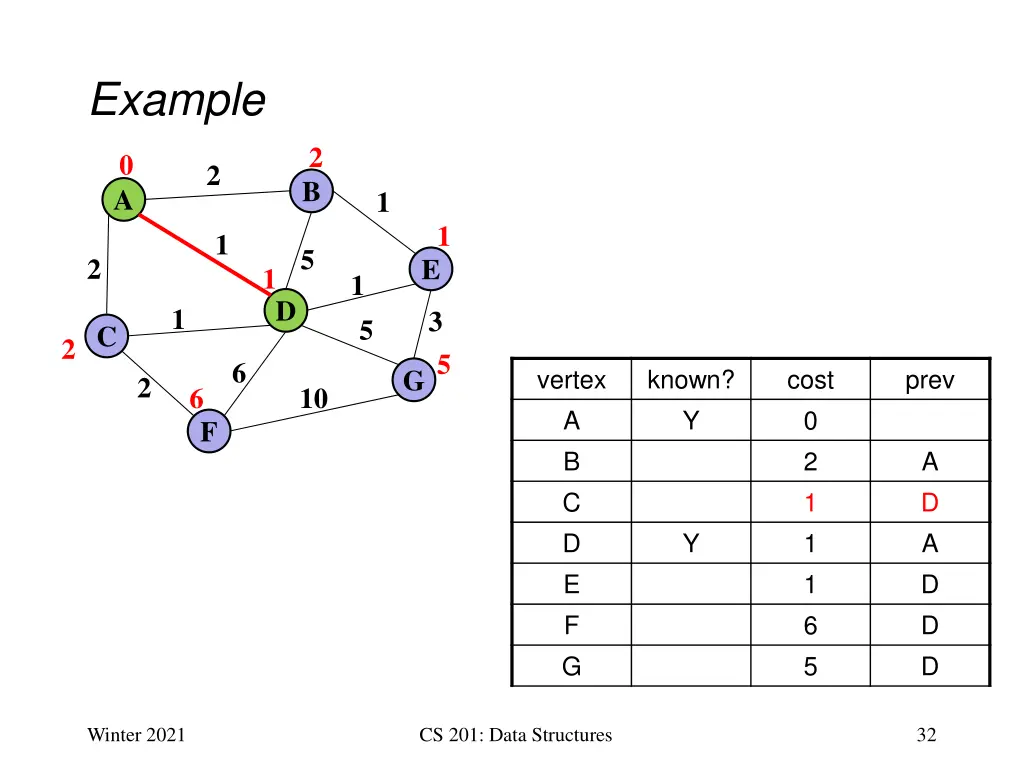 example 19
