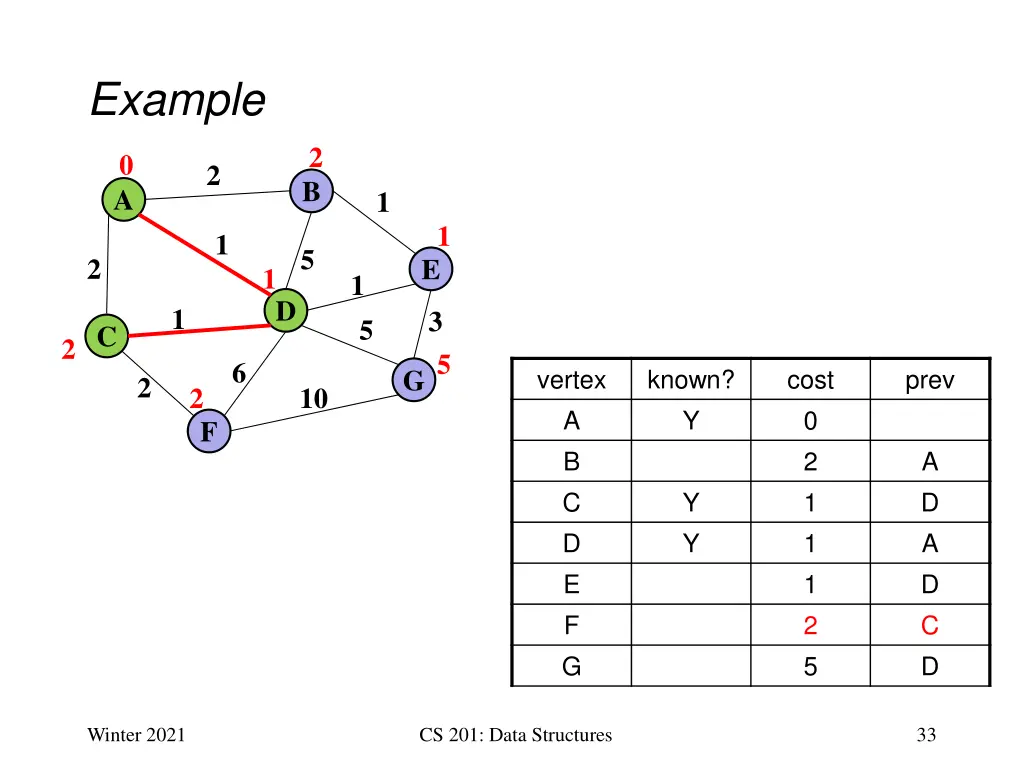 example 20