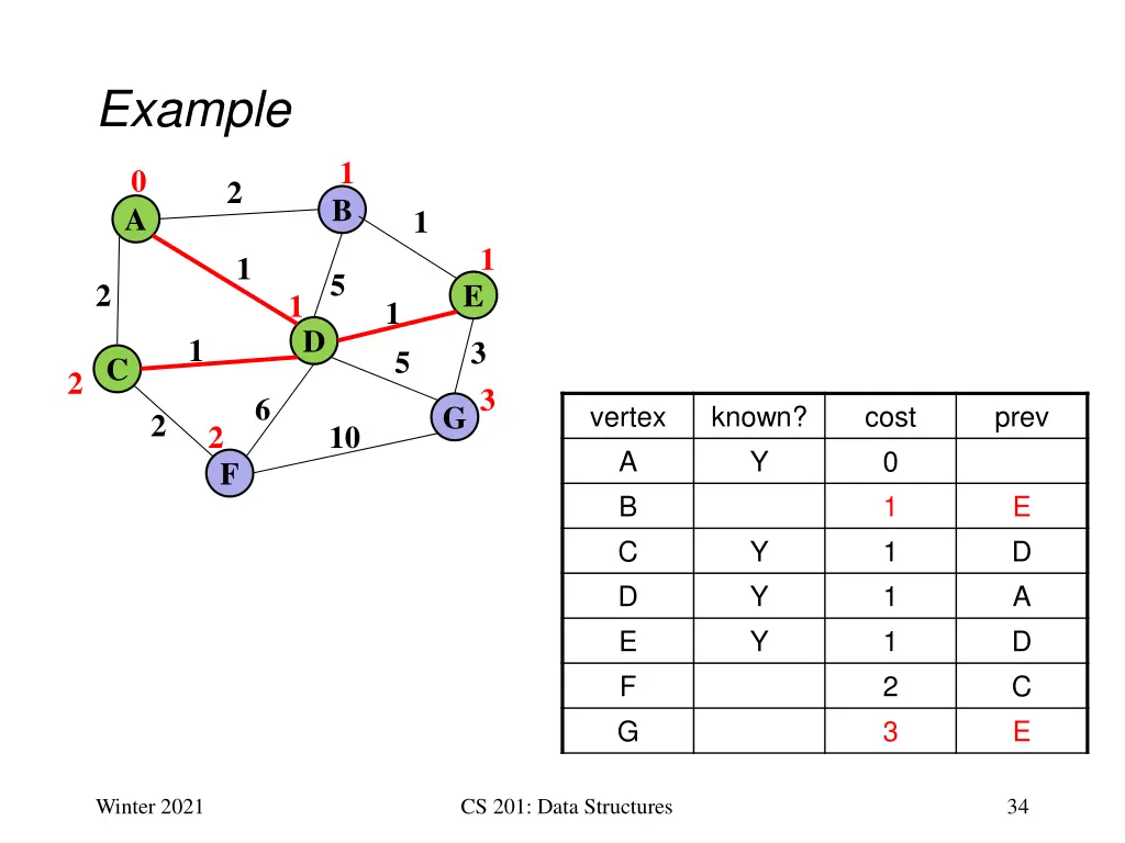 example 21