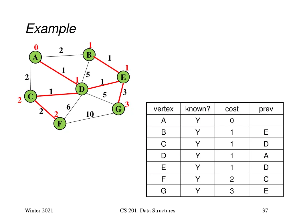 example 24