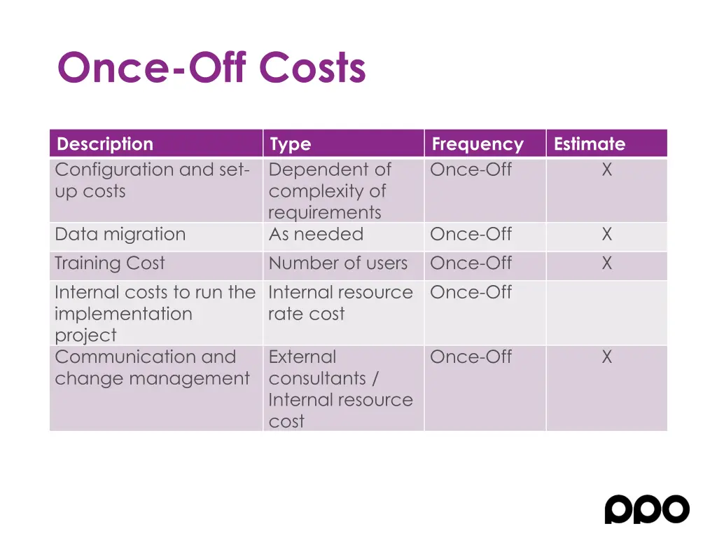 once off costs