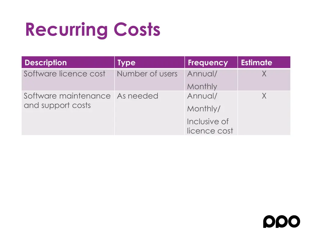 recurring costs