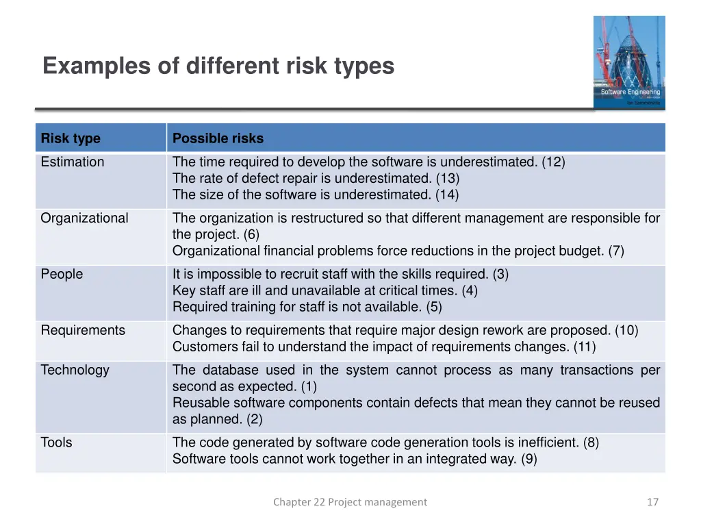 examples of different risk types