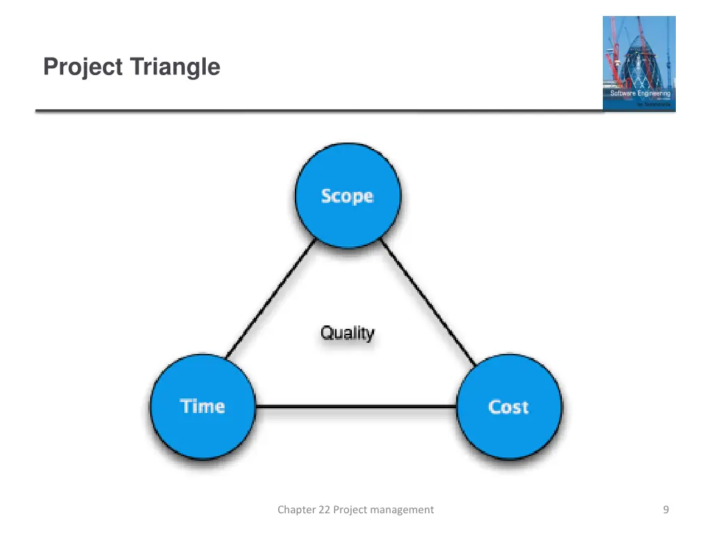 project triangle