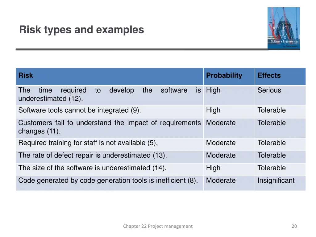 risk types and examples 1