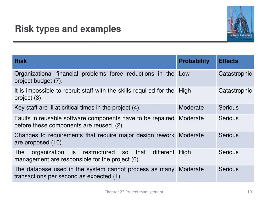 risk types and examples