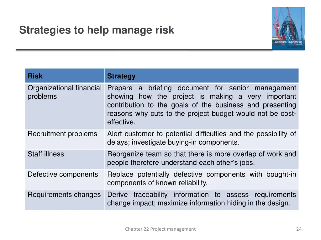 strategies to help manage risk