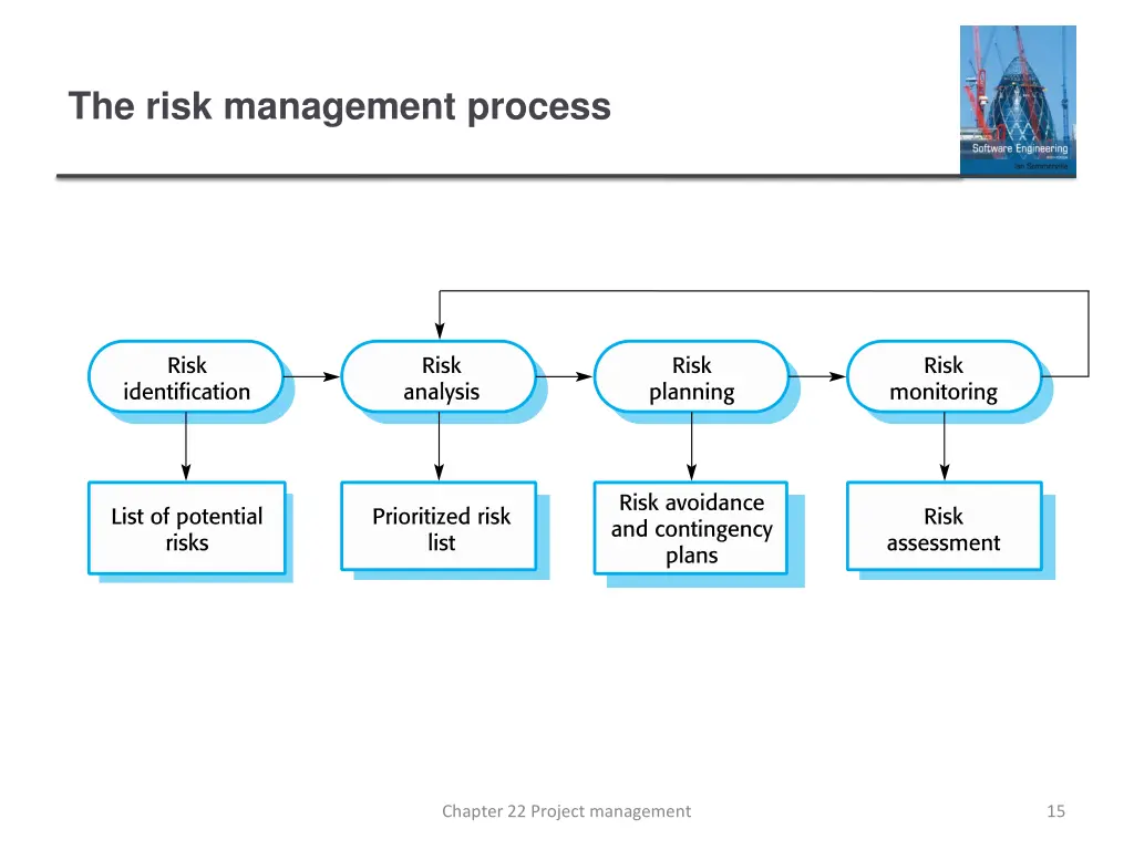 the risk management process 1
