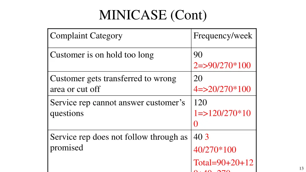 minicase cont
